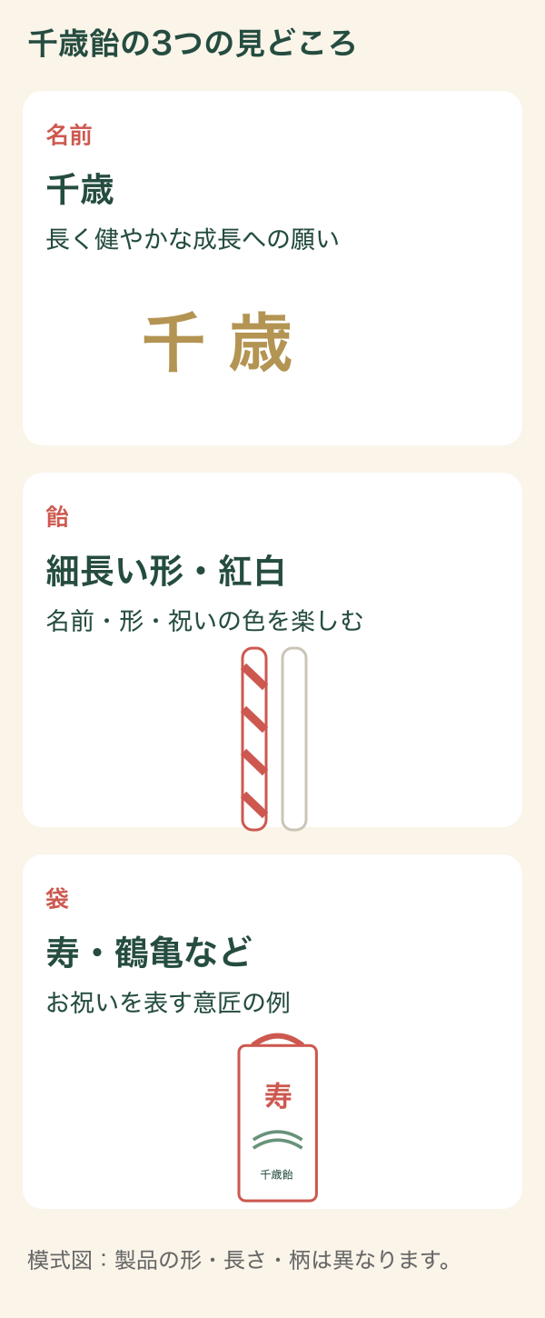 千歳飴の名前、細長い紅白の飴、寿などの袋の絵柄という3つの見どころ