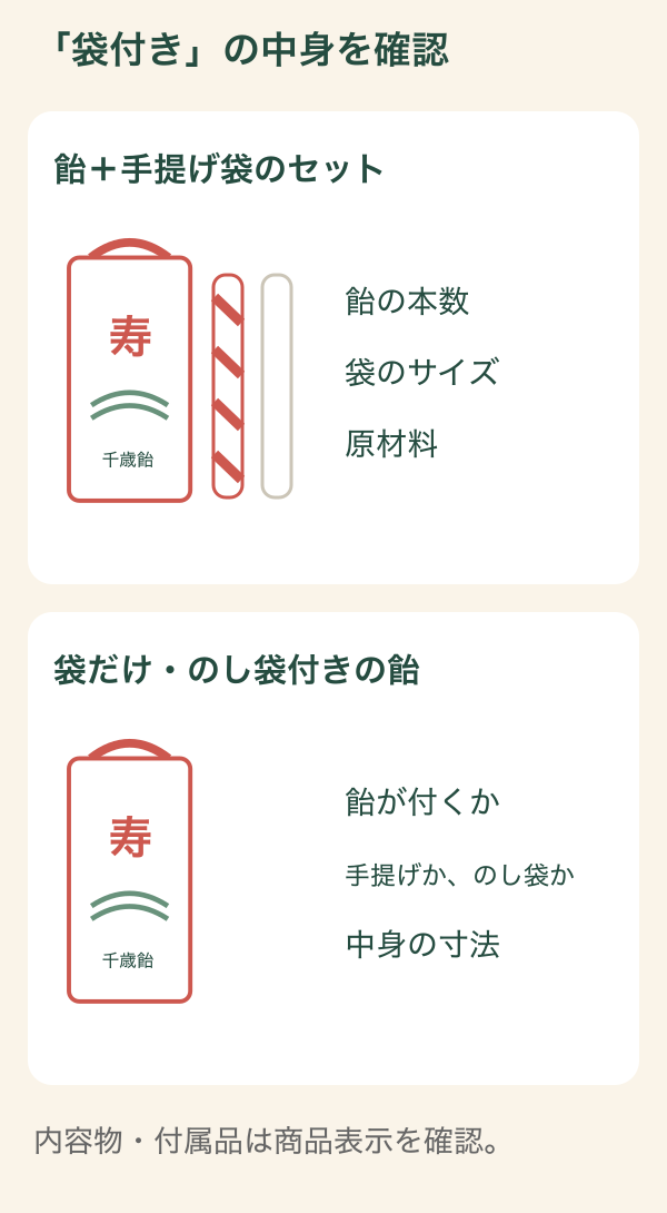 千歳飴セットは飴の本数と袋のサイズを、袋やのし袋付き商品は飴と手提げ袋の有無を確認する図