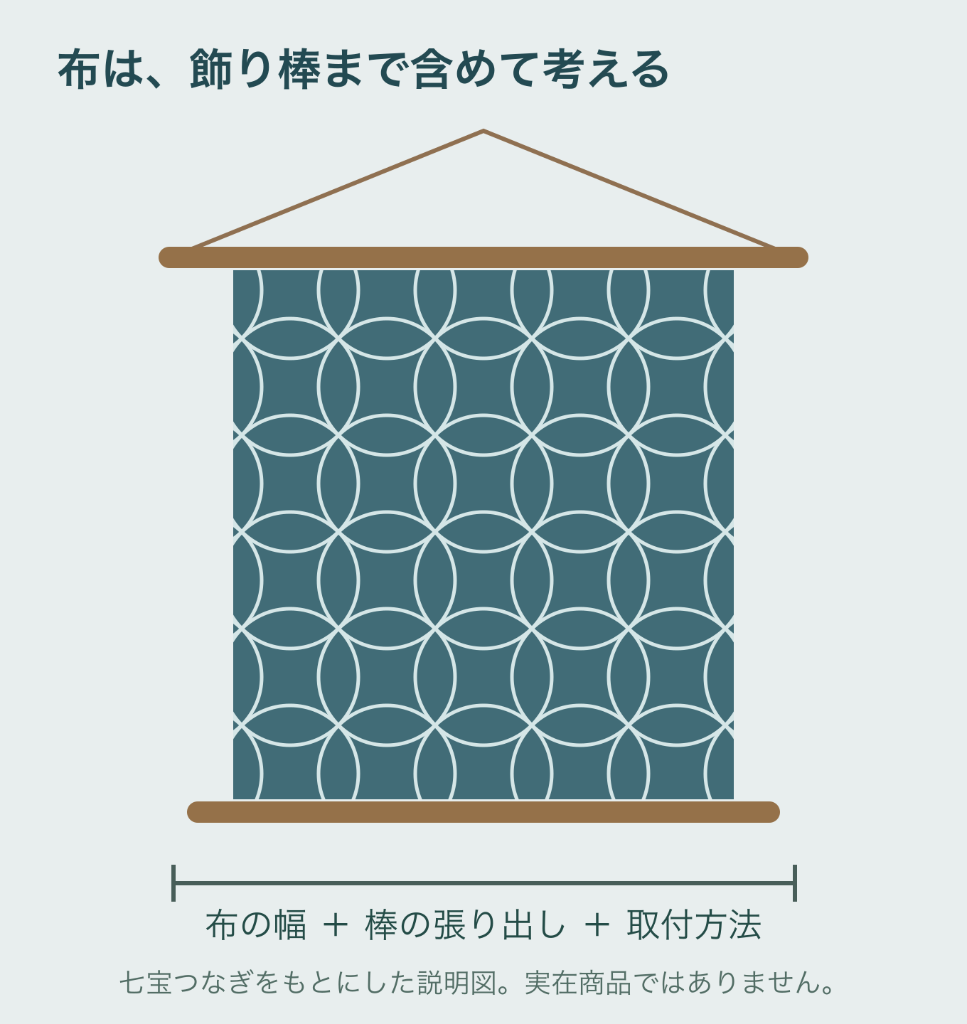 七宝つなぎの模式文様を描いた布と飾り棒。布の幅だけでなく棒の張り出しと取付方法も確認する
