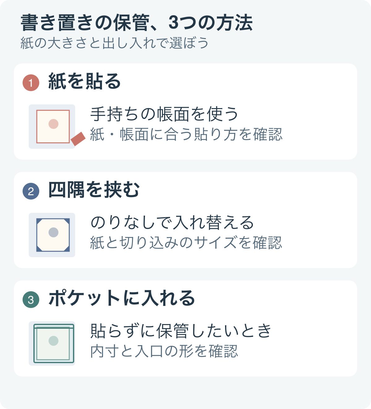 書き置き御朱印の保管方法3つ。紙を貼る、四隅を挟む、ポケットに入れる。各方式で紙のサイズや収納寸法を確認する。